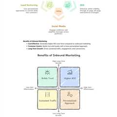 The Essential Guide to Inbound Marketing - Fractional COO - Fractional CMO - Kamyar Shah