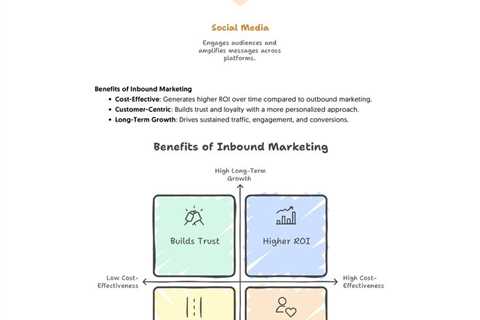 The Essential Guide to Inbound Marketing - Fractional COO - Fractional CMO - Kamyar Shah