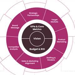 What is the marketing operations strategy?