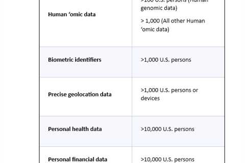 DOJ Finalizes Rule Implementing EO 14117, Establishing New National Security Cross-Border Data..