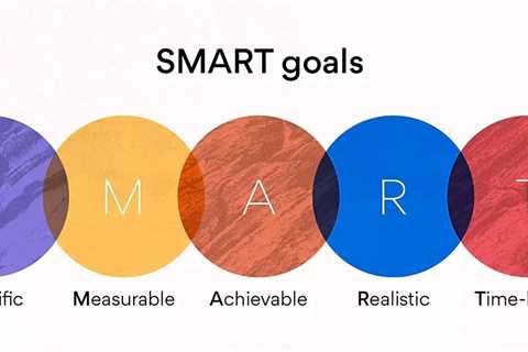 How to Set SMART Goals for Your Business Strategy