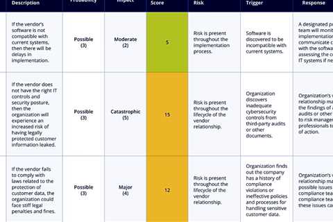 Developing Risk Management Plans for Business Strategy