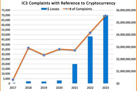 How to Report a Crypto Ponzi Scheme and Earn an SEC Whistleblower Award