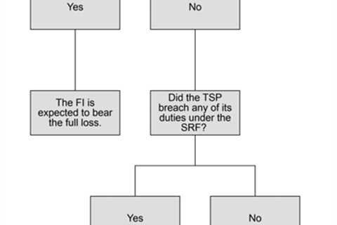 Combatting Scams in Australia, Singapore, China and Hong Kong