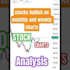 Best Time To Buy Stocks?