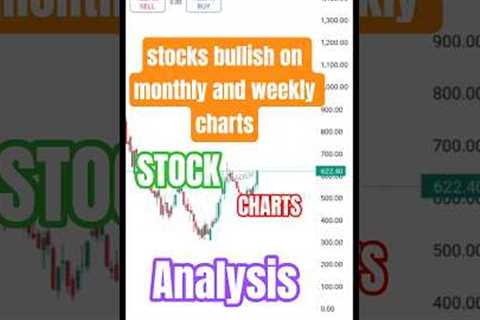 Best Time To Buy Stocks?