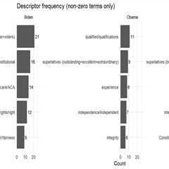 Presidential rhetoric and Supreme Court nominees