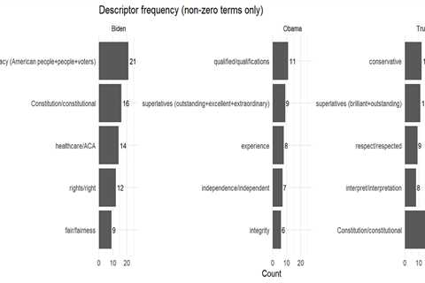 Presidential rhetoric and Supreme Court nominees