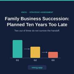 Family Business Succession: The Transition Most Owners Plan Ten Years Too Late