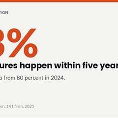 Why Announced Change Does Not Become Adopted Change