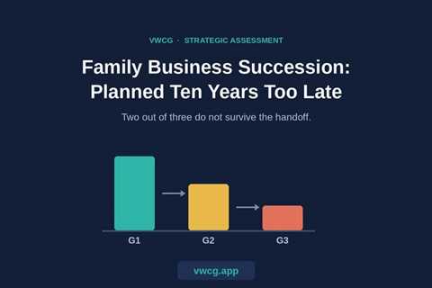 Family Business Succession: The Transition Most Owners Plan Ten Years Too Late