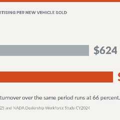 Referral Dependence Is Not a Sales Strategy