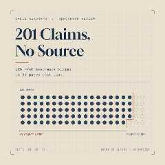 A review of pages ranking for HVAC benchmark queries found 225 quantitative claims, and 201 of them ..
